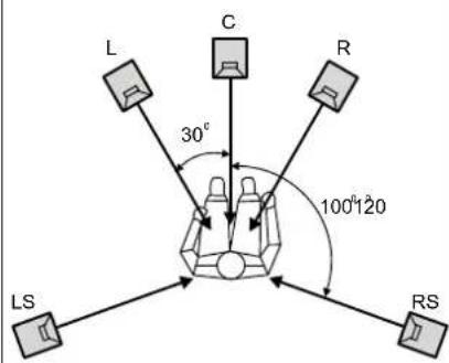 GENELEC 1238AC - Operating Environment - 2