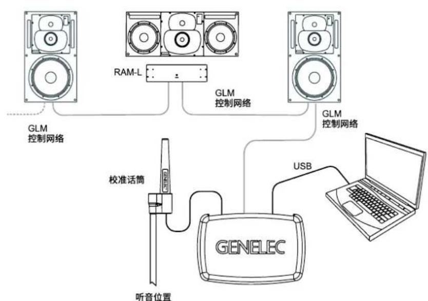GENELEC 1238AC - 系统描述 - 3