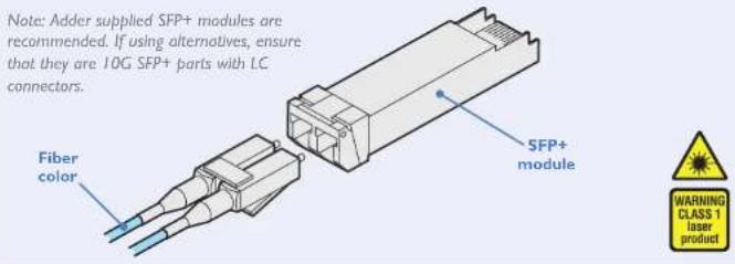 Adder XD641P-DP - Transmission distances when using fiber - 1