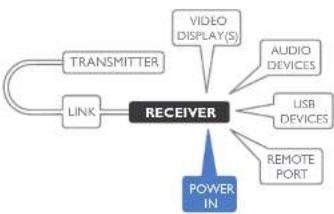 Adder XD641P-DP - Receiver power connection - 1