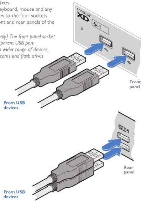 Adder XD641P-DP - To connect USB devices - 1
