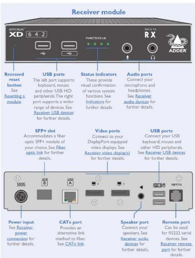 Adder XD641P-DP - ADDERLINK XD642 FEATURES - 3