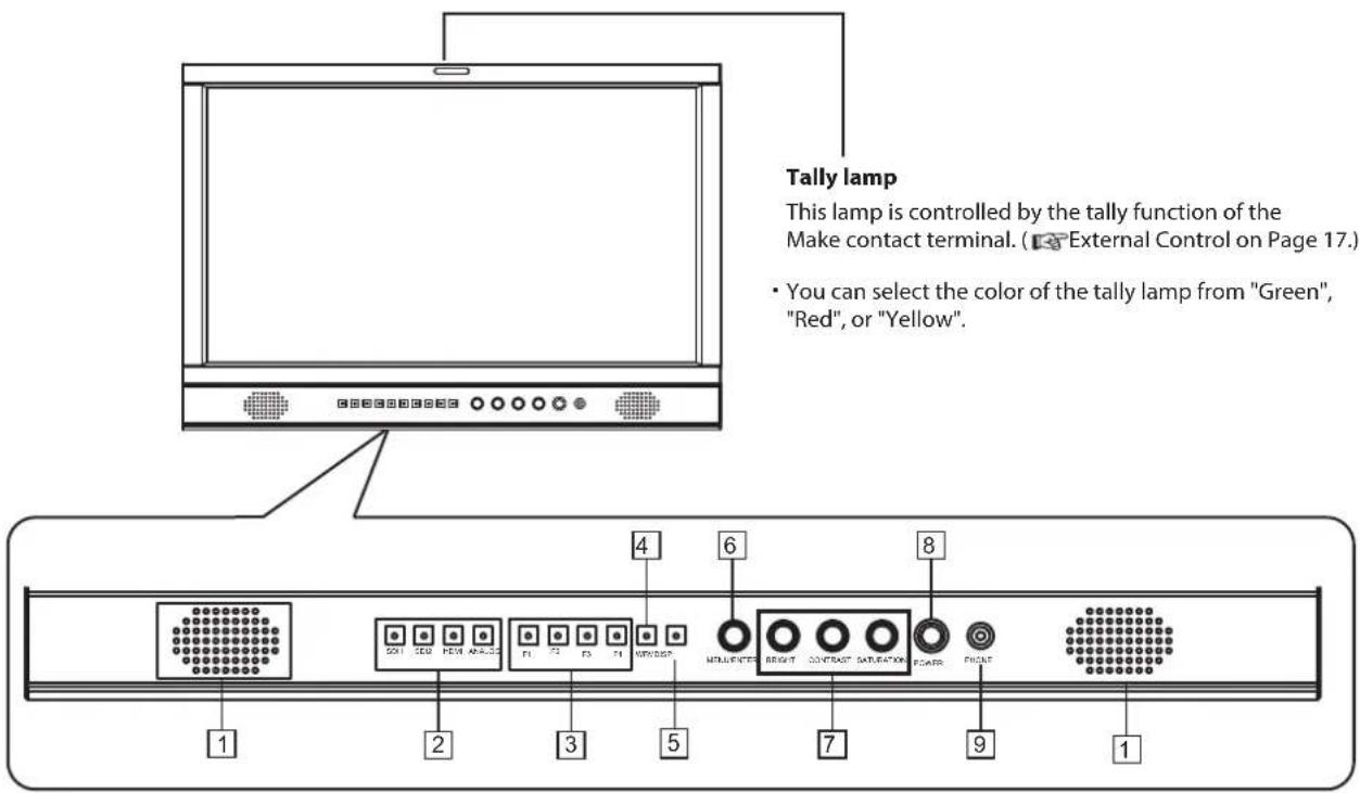 Tally lamp This lamp is controlled by the tally function of the Make contact terminal. ( External Control on Page 17.) • You can select the color of the tally lamp from "Green", "Red", or "Yellow". 1 2 3 4 5 6 7 8 9 1
