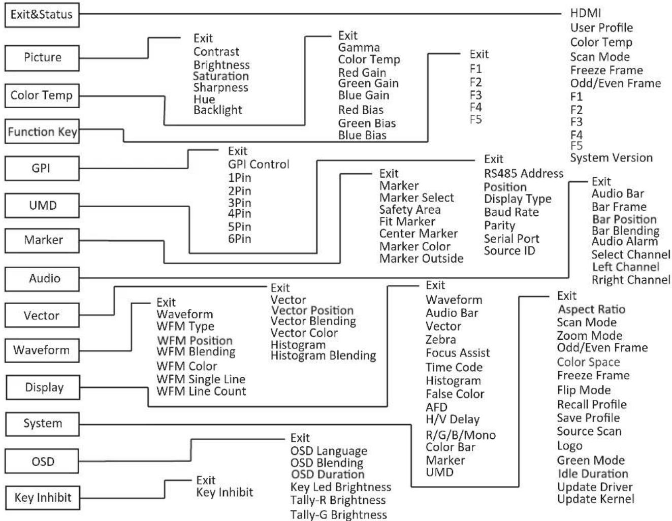 JVC DT-N24F - Menu Transition Diagram - 1
