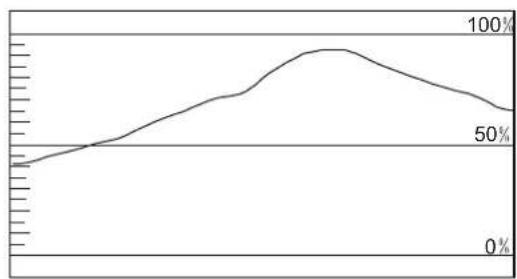 JVC DT-N24F - Waveform - 2