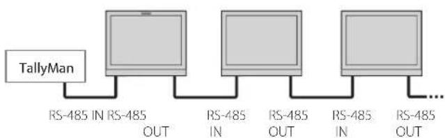 JVC DT-N24F - Using the UMD control - 2