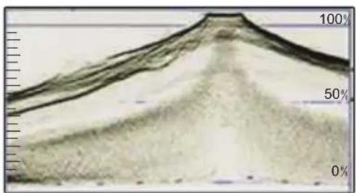 JVC DT-N24F - Waveform - 1