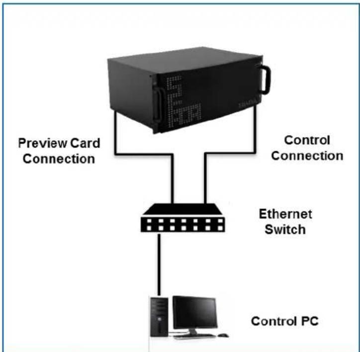 SEADA SW2036 - Set up the connection of preview card - 1