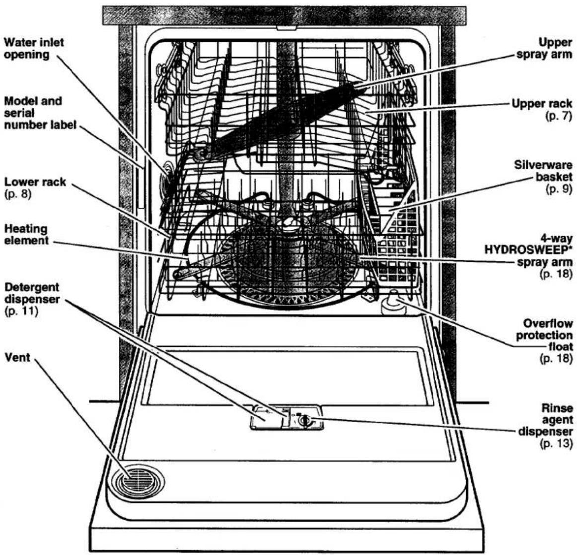 KITCHENAID KUDH24SE - KNOWING YOUR DISHWASHER'S FEATURES - 1