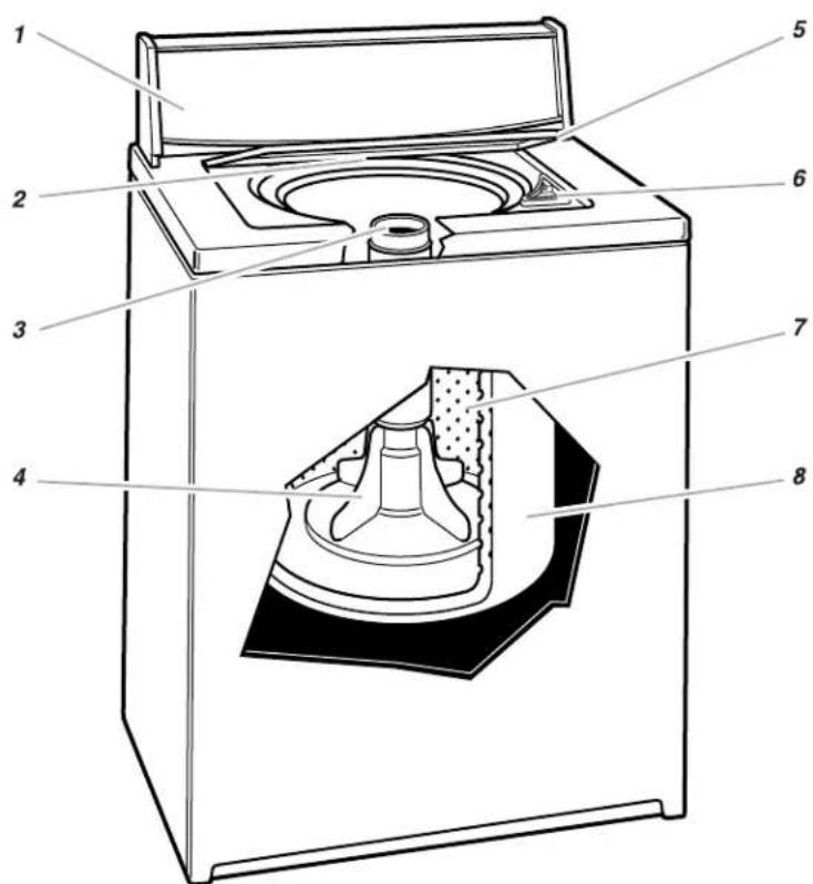 Technical diagram of a washing machine with numbered parts for identification