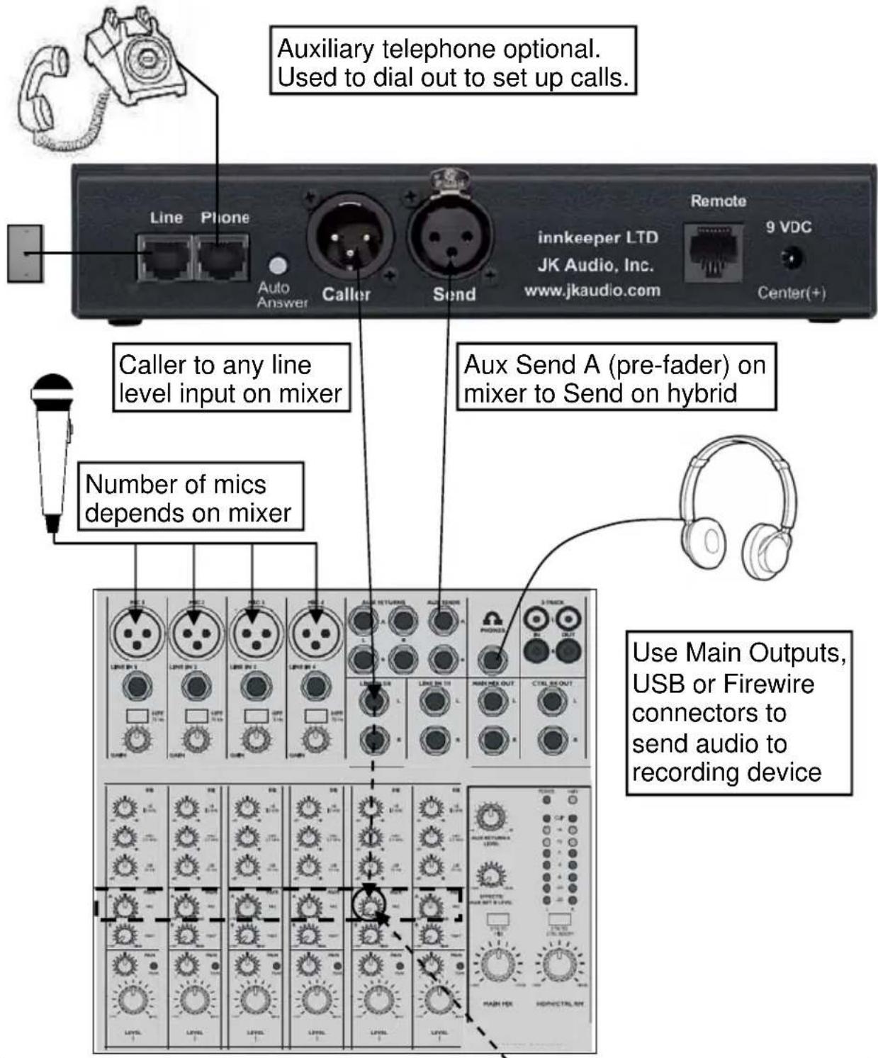 JK Audio Innkeeper LTD - Simple Setup for Mixer - 1