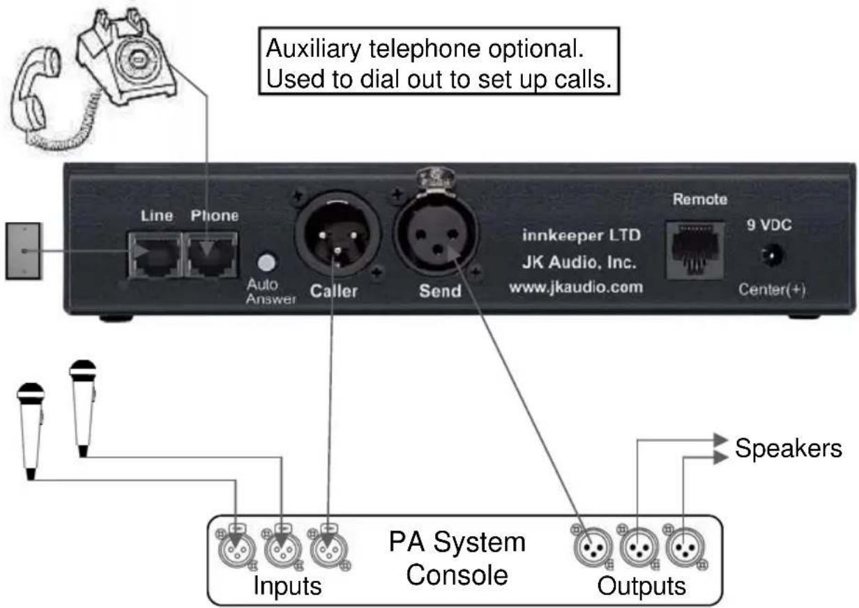 JK Audio Innkeeper LTD - PA System Setup - 1