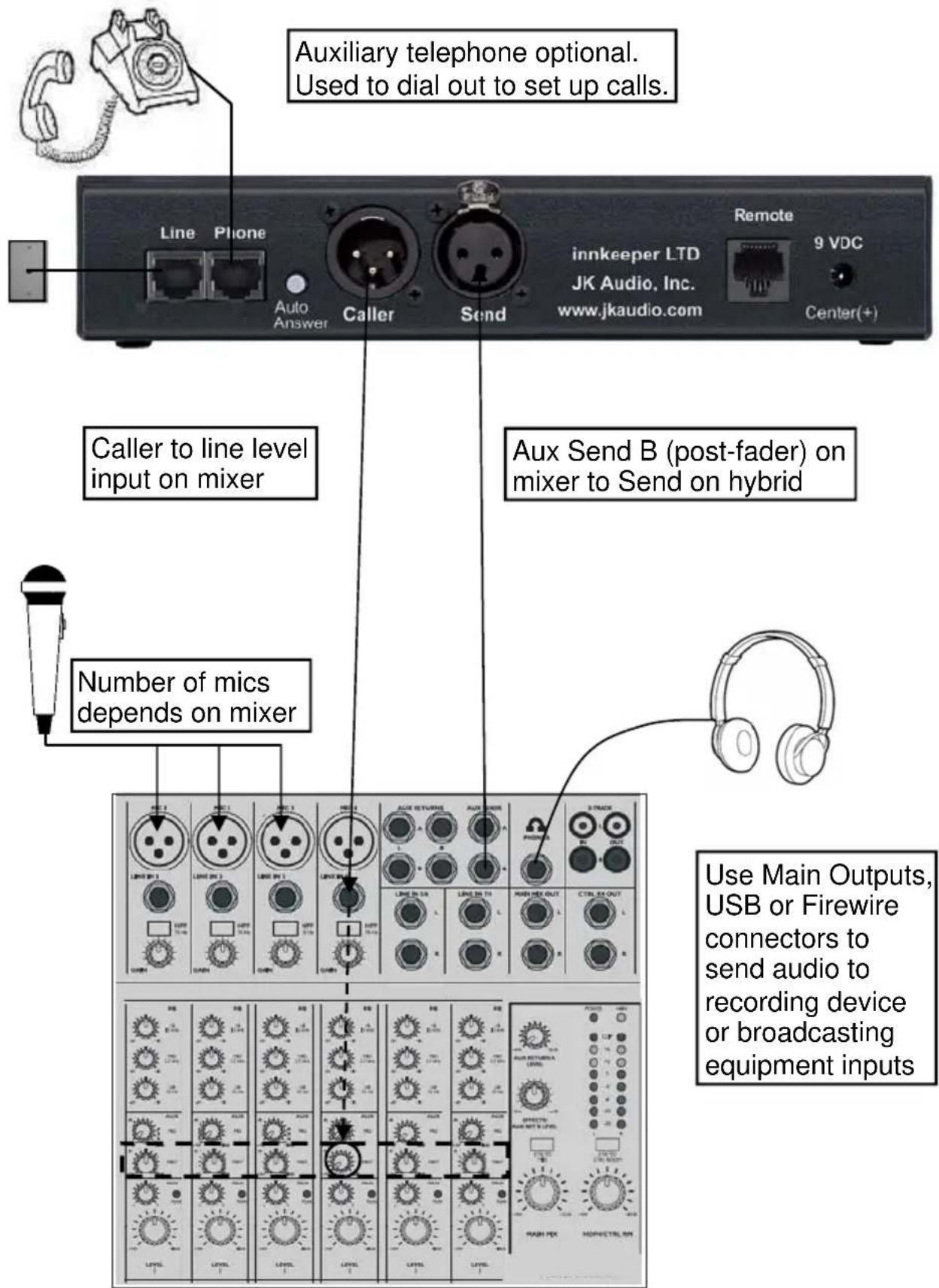JK Audio Innkeeper LTD - Studio Mix-Minus Setup - 1