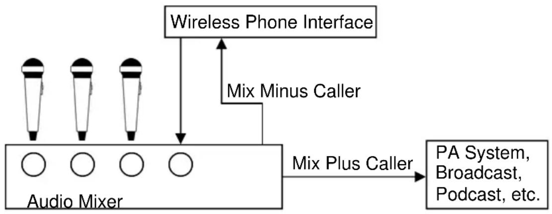 JK Audio Innkeeper LTD - Why do I need a Mix-Minus Setup? - 1