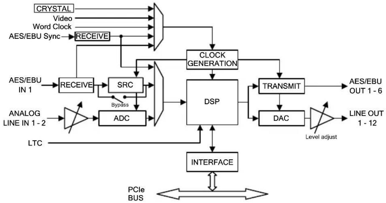 Digigram VX1221e - APPENDICES - 2