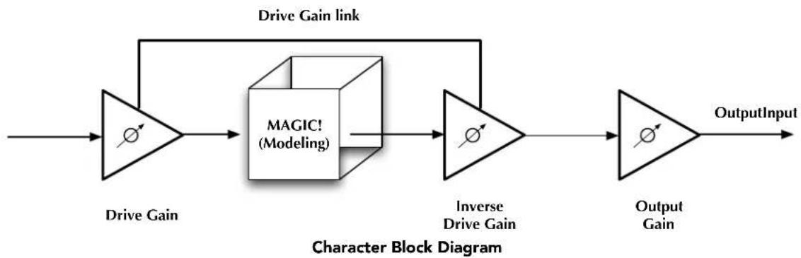 Metric Halo Character - A Detailed Description - 1