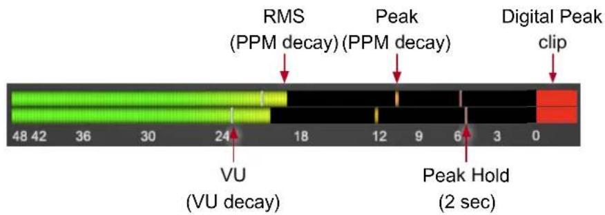 Metric Halo Character - Output Meter - 1