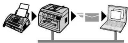 graph LR A["Printer"] --> B["Printer"] B --> C["Email"] C --> D["Laptop"]