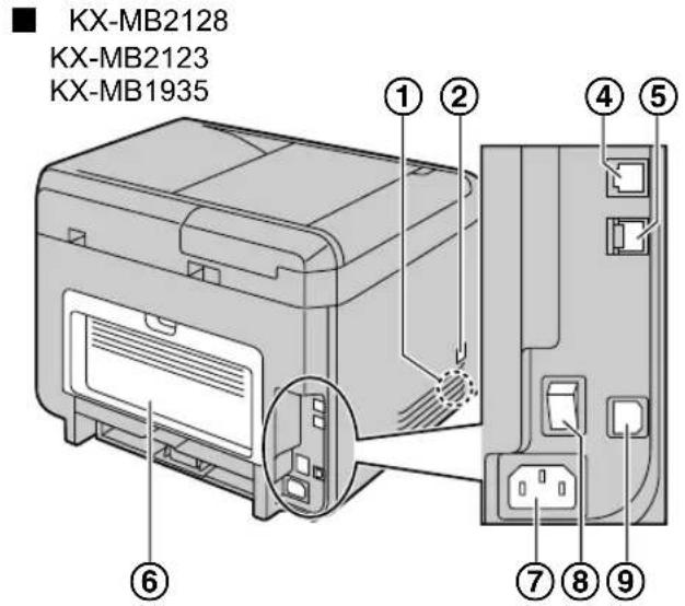 KX-MB2128 KX-MB2123 KX-MB1935 ① ② ④ ⑤ ⑥ ⑦ ⑧ ⑨