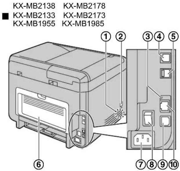 KX-MB2138 KX-MB2178 ■ KX-MB2133 KX-MB2173 KX-MB1955 KX-MB1985 ① ② ③ ④ ⑤ ⑥ ⑦ ⑧ ⑨ ⑩
