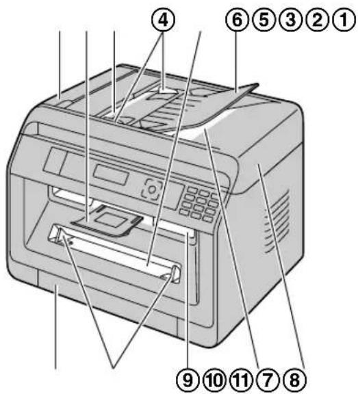 PANASONIC KX-MB1935CN - 正视图 - 1