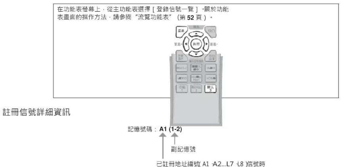 在功能表螢幕上，從主功能表選擇 [登錄信號一覽] 。關於功能 表畫面的操作方法，請參閱“流覽功能表”（第 52 頁）。 註冊信號詳細資訊 記憶號碼：A1 (1-2) 副記憶號 已註冊地址編號(A1 -A2...L7 -L8)信號時