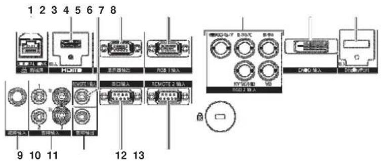 1 2 3 4 5 6 7 8 HMI0 显示屏输出 RGB 1 输入 RIMOT 1 端口 接口输入 REMOTE 2 输入 9 10 11 12 13 LED/CC输入 LED/CC输出