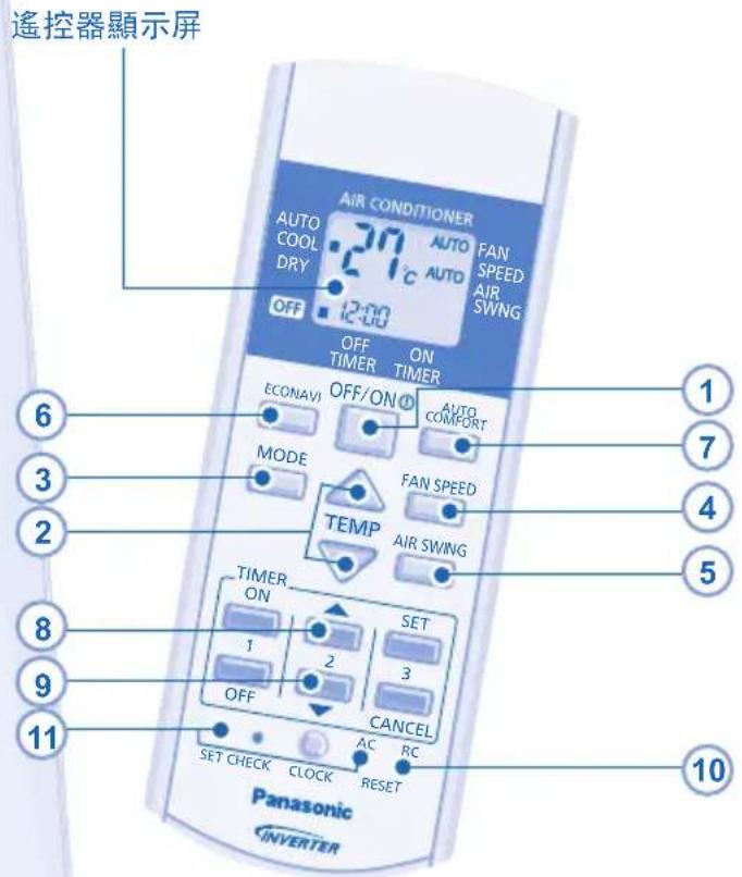 遙控器顯示屏 AIR CONDITIONER AUTO COOL DRY 20℃ AUTO AUTO FAN SPEED AIR SWNG OFF ON OFF TIMER TIMER ECONAVI OFF/ON AUTO COMFORT MODE FAN SPEED TEMP AIR SWNG TIMER ON SET 1 2 3 OFF CANCEL SET CHECK CLOCK RESET Panasonic INVERTER 1 7 4 5 8 9 11 10