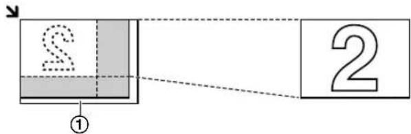 S ① 2