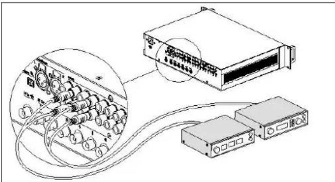 SHURE RA 6013 - Connecting other audio sources - 1
