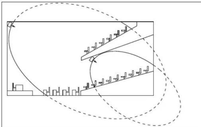 SHURE RA 6013 - Positioning the radiators - 7