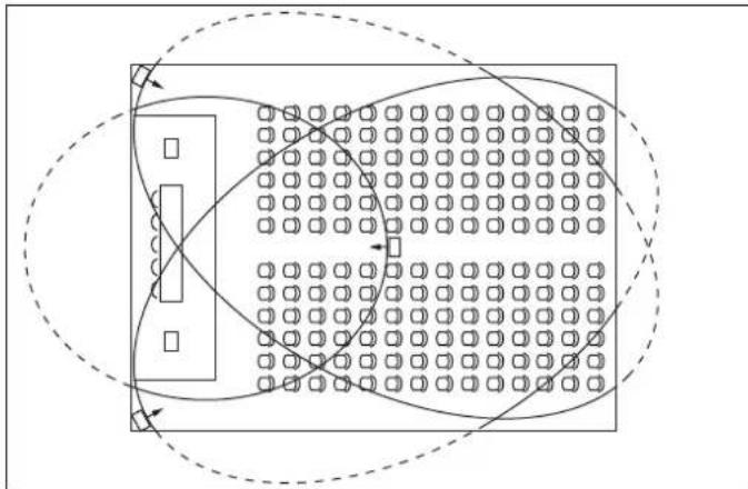 SHURE RA 6013 - Positioning the radiators - 6
