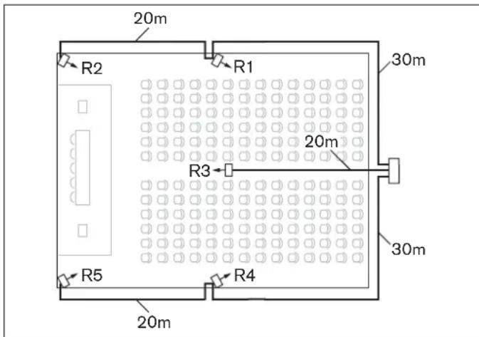 20m R2 R1 30m 20m R3 30m R4 20m R5