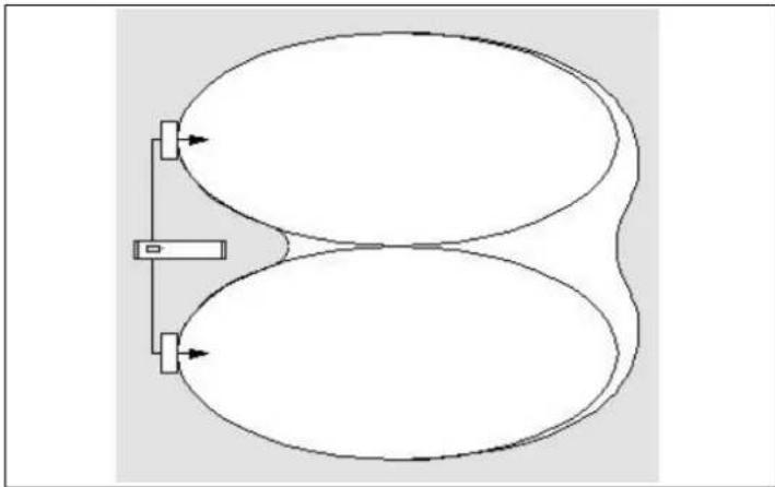 SHURE RA 6013 - Overlapping footprints and multipath effects - 1