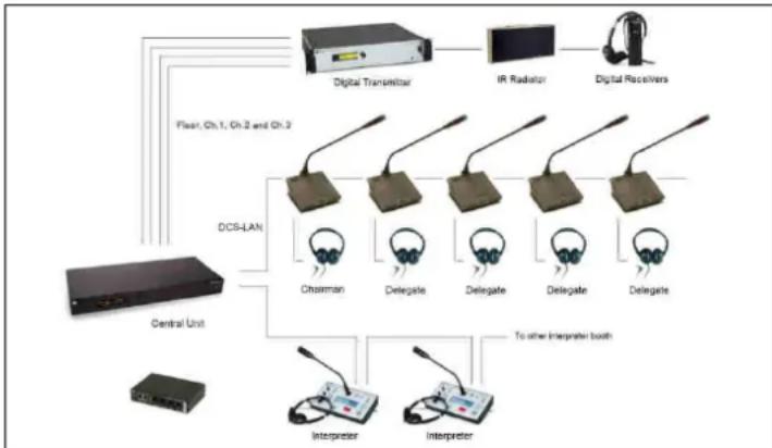 SHURE RA 6013 - System overview - 1