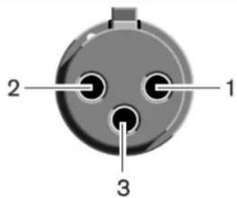 1 2 3
