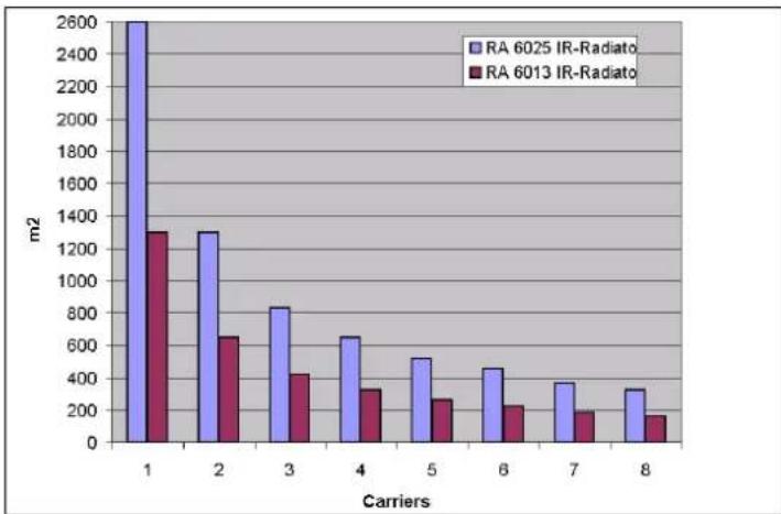 SHURE RA 6013 - Footprint of the radiator - 1