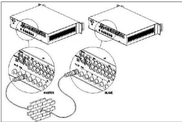 Diagram showing three electronic devices connected to a brick wall, with labeled parts including 'MASTER' and 'BLAME'.