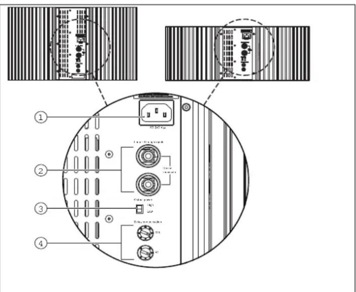 Diagram of an electronic device rear panel with labeled ports and connectors, including barcode and CD drive details.