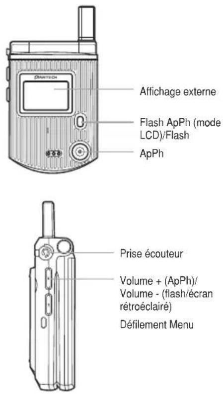 PANTECH C3 - Le Pantech C3 en un clin d'œil - 3