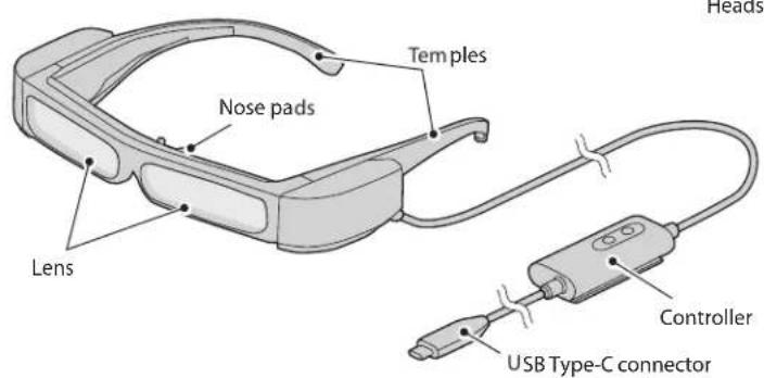 Heads Temples Nose pads Lens Controller USB Type-C connector