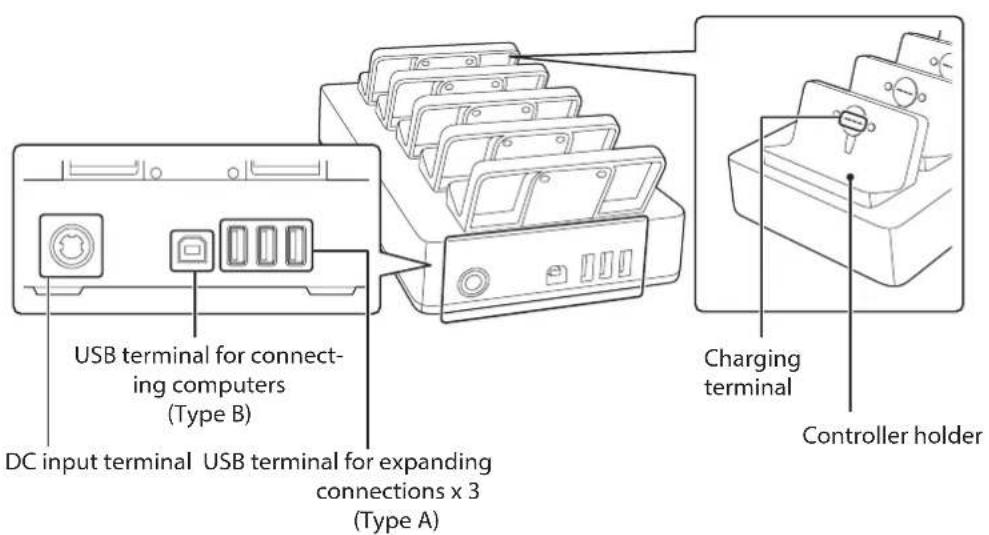 USB terminal for connecting computers (Type B) DC input terminal USB terminal for expanding connections x 3 (Type A) Charging terminal Controller holder