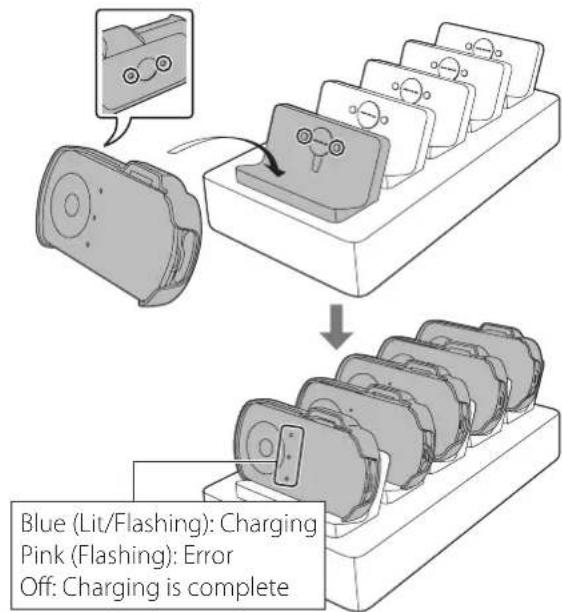 Blue (Lit/Flashing): Charging Pink (Flashing): Error Off: Charging is complete