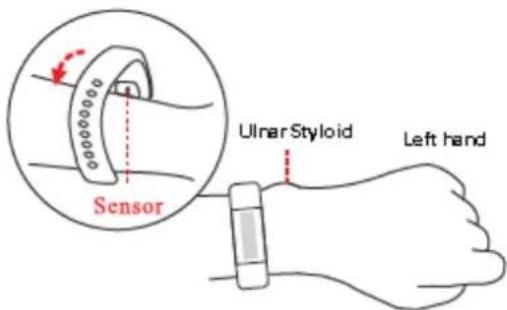 Sensor Ulnar Styloid Left hand