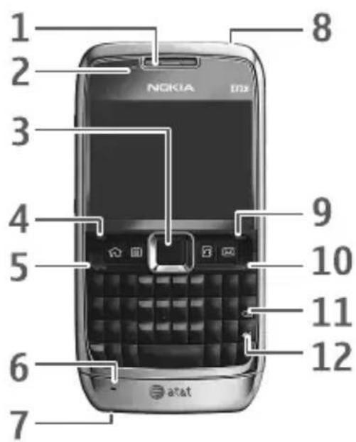 NOKIA E71x - ■Teclas y partes - 1