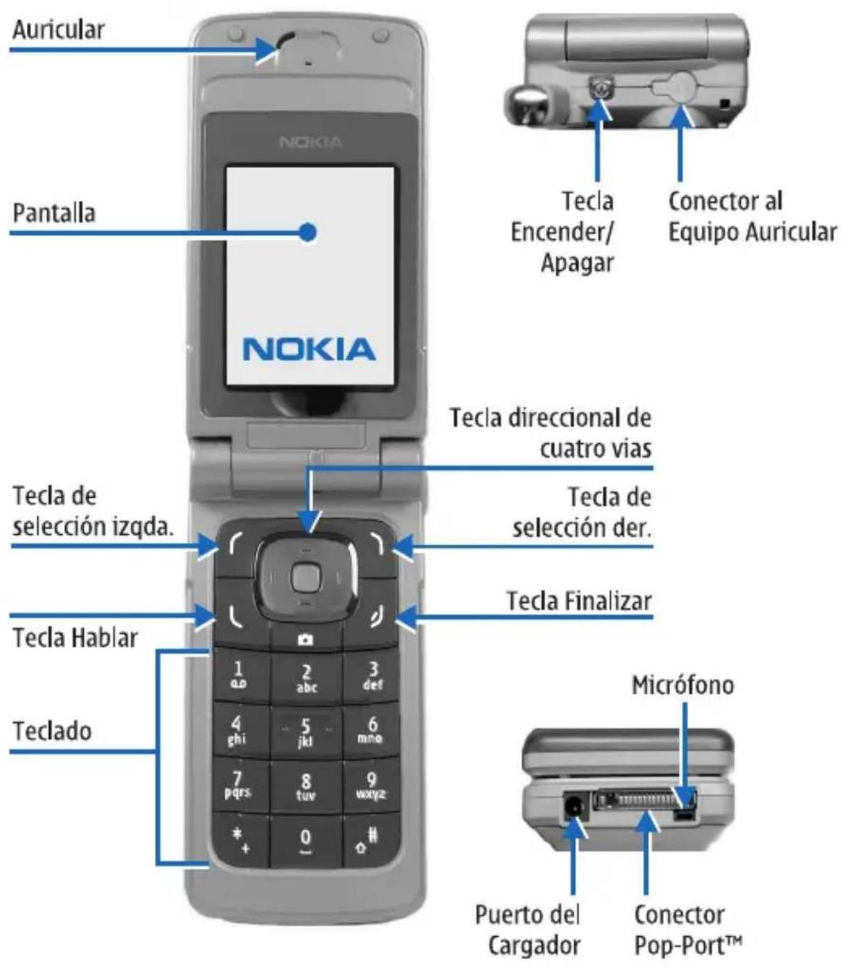 NOKIA 6256i - Manual del Usuario Nokia 6255, Nokia 6255i, Nokia 6256 y Nokia 6256i - 1