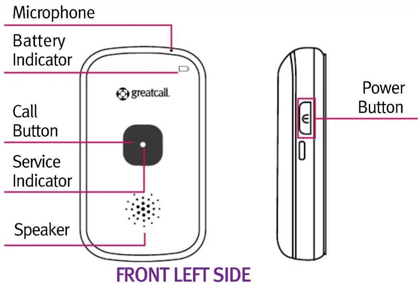 Microphone Battery Indicator greatcall. Call Button Service Indicator Speaker FRONT LEFT SIDE Power Button