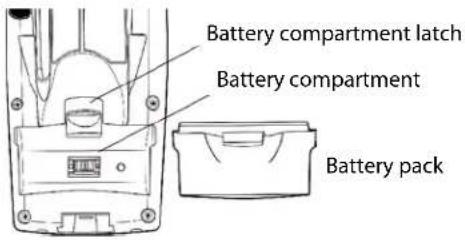 Intermec 741 - To remove the battery - 1