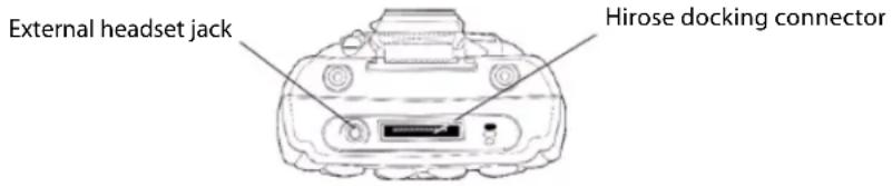 Intermec 741 - Locating the External Headset Jack - 1