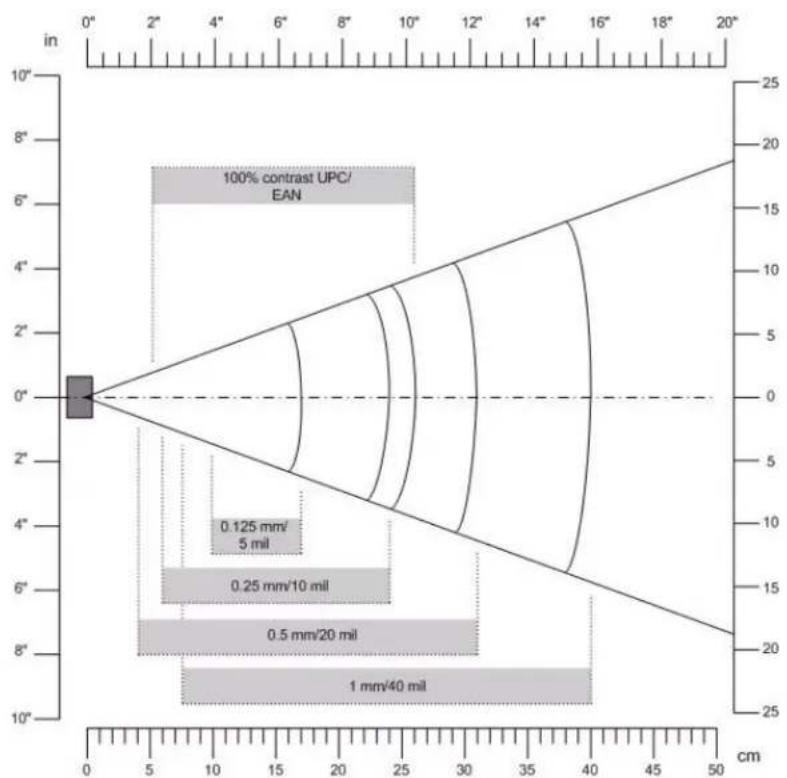 Intermec 741 - Scanner Reading Distances - 3